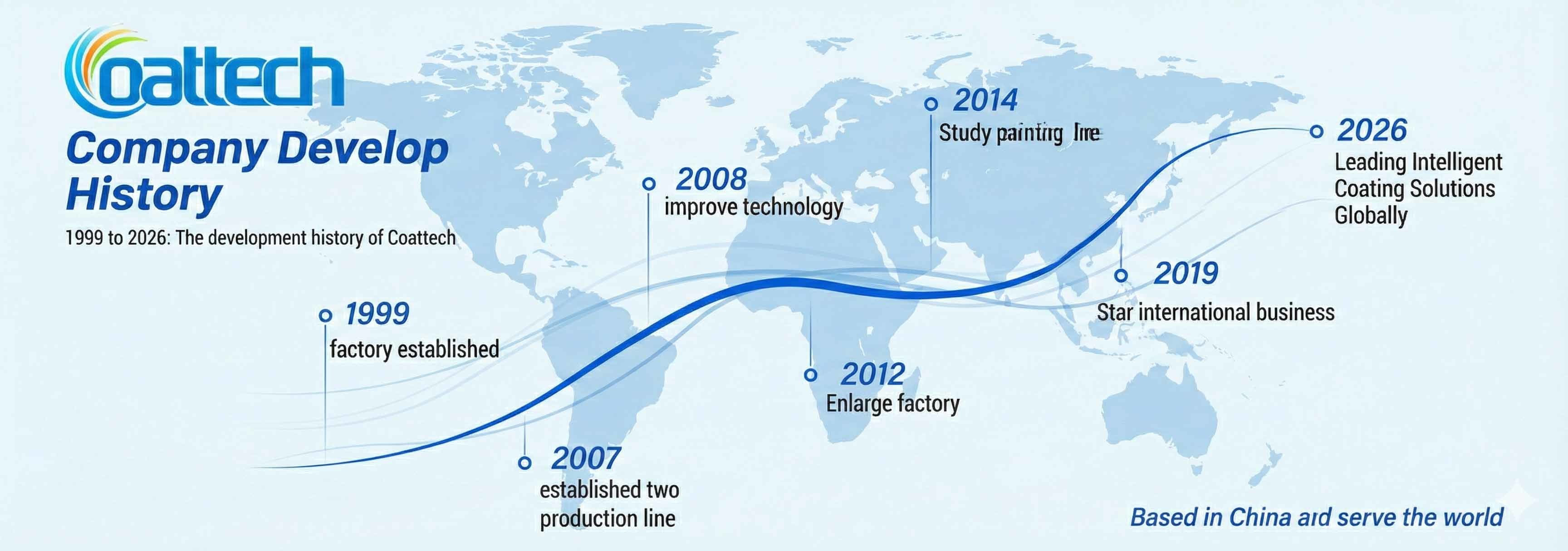 คุณภาพ ห้องสเปรย์ โรงงาน